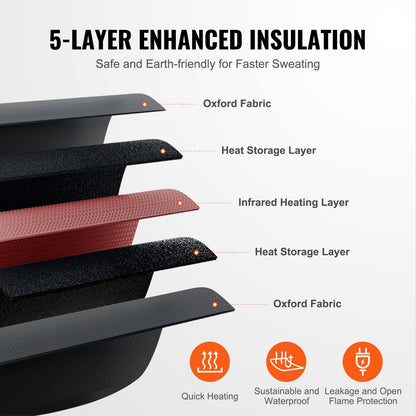 Portable Infrared Sauna Blanket
